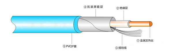 單芯屏蔽型發(fā)熱電纜結(jié)構(gòu)