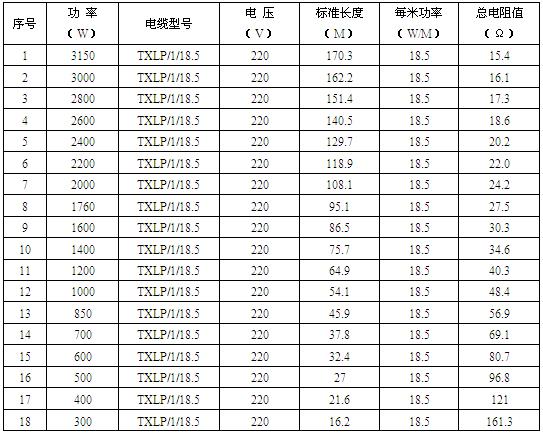 單芯屏蔽型發(fā)熱電纜規(guī)格型號