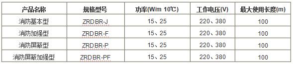 消防伴熱帶型號.jpg