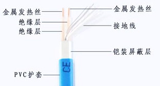 雙導發(fā)熱電纜1.jpg